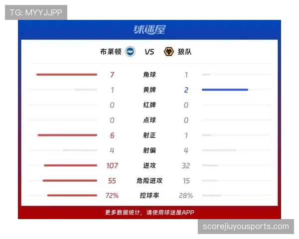 布莱顿近期比赛展现出稳健攻防，阵容磨合正在本赛季关键阶段进行
