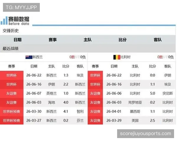 比利时5分领跑G组:世界杯小组赛成绩整理 比利时5分领跑G组:世界杯小组赛成绩整理